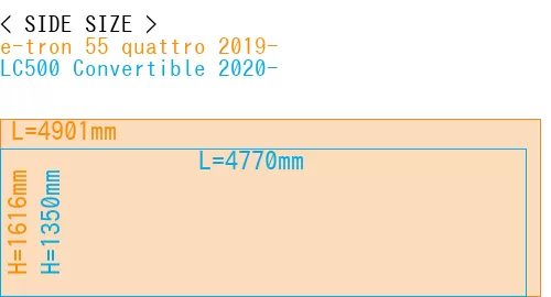 #e-tron 55 quattro 2019- + LC500 Convertible 2020-